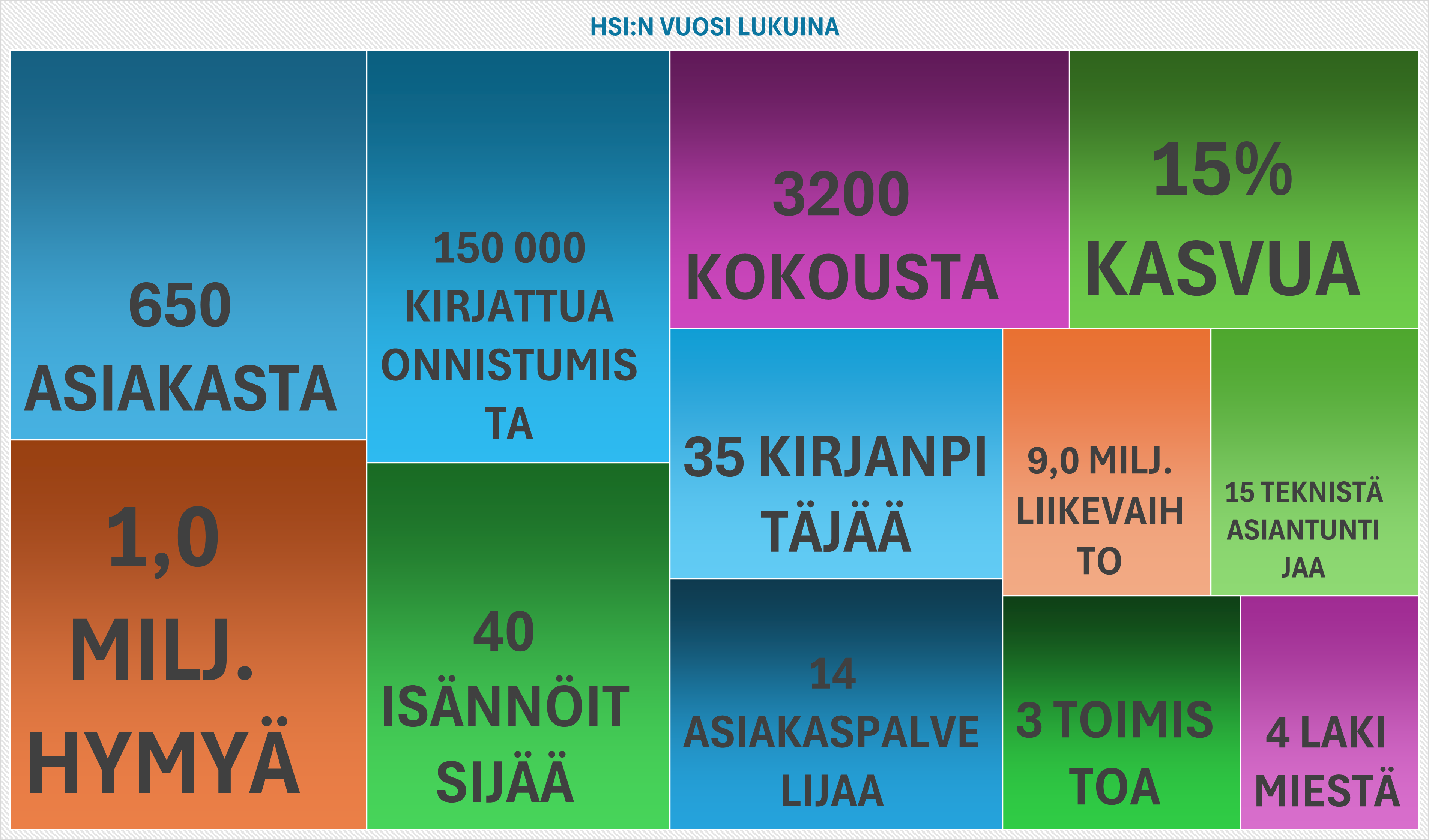 HSI LUKUINA